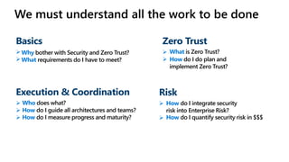 Bridging the Security Divide: Teamwork and Zero Trust in Modern ...