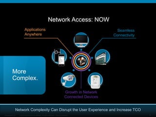 Network Access: NOW
                          Applications                                                                       Seamless
                          Anywhere                                                                         Connectivity




          More
          Complex.

                                                                                       Growth in Network
                                                                                       Connected Devices


              Network Complexity Can Disrupt the User Experience and Increase TCO
Presentation_ID   © 2010 Cisco and/or its affiliates. All rights reserved. Cisco Confidential                             3
 