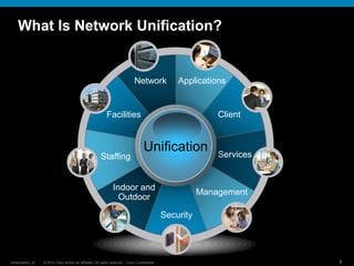 What Is Network Unification?


                                                                               Network              Applications


                                                            Facilities                                         Client


                                                                                      Unification              Services
                                                        Staffing


                                                                 Indoor and
                                                                                                           Management
                                                                   Outdoor

                                                                                                Security




Presentation_ID   © 2010 Cisco and/or its affiliates. All rights reserved. Cisco Confidential                             6
 