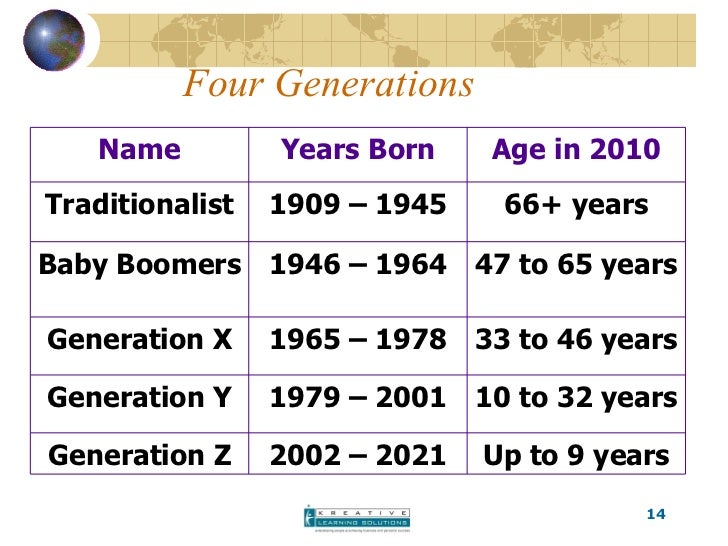 Bridging The Workplace Generational Gap Cchra Presentation Feb2011