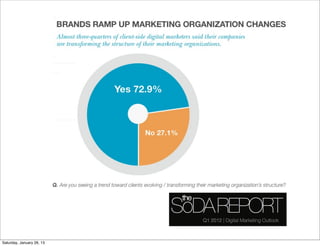 Saturday, January 26, 13
 