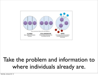 Take the problem and information to
       where individuals already are.
Saturday, January 26, 13
 