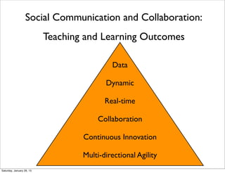 Social Communication and Collaboration:
                           Teaching and Learning Outcomes

                                            Data

                                           Dynamic
                                        Dynamic
                                           Real-time
                                        Real-time
                                    Crowd-sourced
                                         Collaboration
                                 Continuous Innovation
                                 Multi-directional Agility
                                   Continuous Innovation

                                   Multi-directional Agility
Saturday, January 26, 13
 