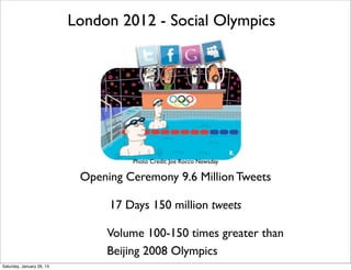 London 2012 - Social Olympics




                                     Photo Credit: Joe Rocco Newsday

                            Opening Ceremony 9.6 Million Tweets

                                 17 Days 150 million tweets

                                Volume 100-150 times greater than
                                Beijing 2008 Olympics
Saturday, January 26, 13
 