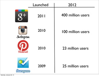 Launched       2012

                             2011     400 million users


                             2010     100 million users



                             2010     23 million users



                             2009     25 million users
Saturday, January 26, 13
 