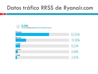 Datos tráfico RRSS de Ryanair.com
12
 