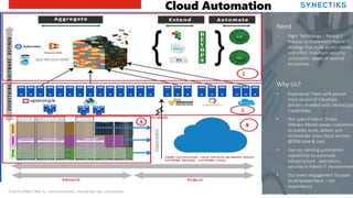 © 2019 SYNECTIKS. ALL RIGHTS RESERVED. PROPRIETARY AND CONFIDENTIAL. 11
Need
‒ Right Technology / People /
Process to implement Hybrid IT
strategy that scale across clouds
and offers maximum security
,innovation speed at optimal
economies .
Why Us?
• Experience Team with proven
track record of CloudOps
delivery enabled with DevSecOps
Capabilities.
• Our open Product Driven
Delivery Model allows customers
to quickly build, deliver and
orchestrate cross cloud services
@50% time & cost.
• Use our existing automation
capabilities to automate
infrastructure , operations,
security in hybrid IT environment
• Our every engagement focused
on empowerment – not
dependency
Cloud Automation
 