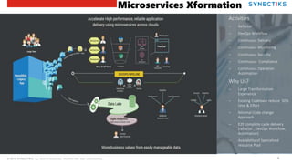 © 2019 SYNECTIKS. ALL RIGHTS RESERVED. PROPRIETARY AND CONFIDENTIAL. 4
Activities
‒ Refactor
‒ DevOps Workflow
‒ Continuous Delivery
‒ Continuous Monitoring
‒ Continuous Security
‒ Continuous Compliance
‒ Continuous Operation
Automation
Why Us?
‒ Large Transformation
Experience
‒ Existing Codebase reduce 50%
time & Effort
‒ Minimal Code change
Approach
‒ E2E complete cycle delivery
(refactor , DevOps Workflow,
Automation)
‒ Availability of Specialized
resource Pool
Microservices Xformation
 