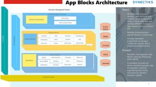 © 2019 SYNECTIKS. ALL RIGHTS RESERVED. PROPRIETARY AND CONFIDENTIAL. 5
Need
‒ All Apps have common
services , why not build and
maintain those fundamental
blocks in Rock Solid way and
develop different business
Apps based on those services'
API.
‒ Develop strong Business
specific blocks in unified way.
‒ Increase developer
productivity by having a
unified dev process that is
predictive & deterministic.
Answer
‒ Reusable cloud agnostic App
Blocks reducing refactoring
effort @50%.
‒ A complete microservice
driven standard example App
to empower customer
engineering team build
microservices delivery
practices rapidly.
App Blocks Architecture
 