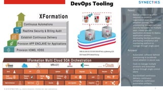 © 2019 SYNECTIKS. ALL RIGHTS RESERVED. PROPRIETARY AND CONFIDENTIAL. 7
Need
‒ Reduce provisioning effort
required to establish
organization wise secure cloud
adoption journey , like
provisioning management and
security backplane for multiple
apps, create sperate
application enclaves to deploy
application services ,
developing DevOps workflows
and having compliance and
monitoring platform to
manage through single pane.
Answer
‒ Automated software defined
provisioning to accelerate
cloud adoption in secure way.
‒ Tools to manage multiple
products and associated
service through single control
plane.
‒ Standardized continuous
delivery, continuous
compliance, continuous
automation artifacts.
DevOps Tooling
 