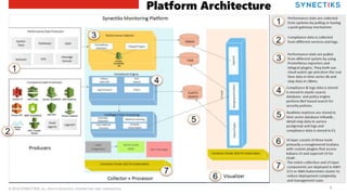 © 2019 SYNECTIKS. ALL RIGHTS RESERVED. PROPRIETARY AND CONFIDENTIAL. 9
Need
‒ Every business monitoring
requirement is unique,
customers need a highly
flexible platform so that they
can build highly customizable
purpose-built solutions at
speed and lower economies.
Why Us?
‒ Delivered purpose-built
monitoring for large business.
‒ Build any custom solutions
using proven framework.
‒ Buy capabilities , not any
propitiatory closed product.
‒ A team able to collect and
deliver business monitoring
requirement at speed.
Platform Architecture
 