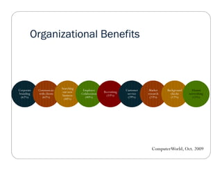 Organizational B
        O g i ti     l Benefits
                           fit



                           Searching
Co...