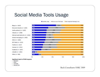 Social Media Tools Usage




                    Buck Consultants/IABC 2009
 