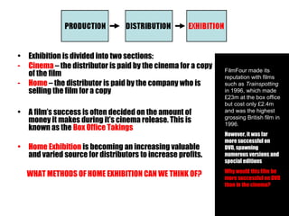 • Exhibition is divided into two sections:
- Cinema – the distributor is paid by the cinema for a copy
of the film
- Home – the distributor is paid by the company who is
selling the film for a copy
• A film’s success is often decided on the amount of
money it makes during it’s cinema release. This is
known as the Box Office Takings
• Home Exhibition is becoming an increasing valuable
and varied source for distributors to increase profits.
WHAT METHODS OF HOME EXHIBITION CAN WE THINK OF?
FilmFour made its
reputation with films
such as Trainspotting
in 1996, which made
£23m at the box office
but cost only £2.4m
and was the highest
grossing British film in
1996.
However, it was far
more successful on
DVD, spawning
numerous versions and
special editions
Why would this film be
more successful on DVD
than in the cinema?
 