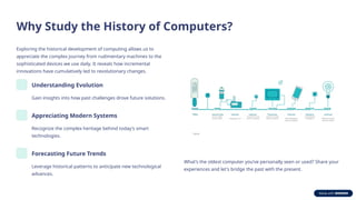 Brief-History-of-Computers-From-Vacuum-Tubes-to-Artificial-Intelligence ...