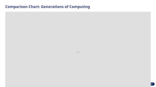 Brief-History-of-Computers-From-Vacuum-Tubes-to-Artificial-Intelligence ...