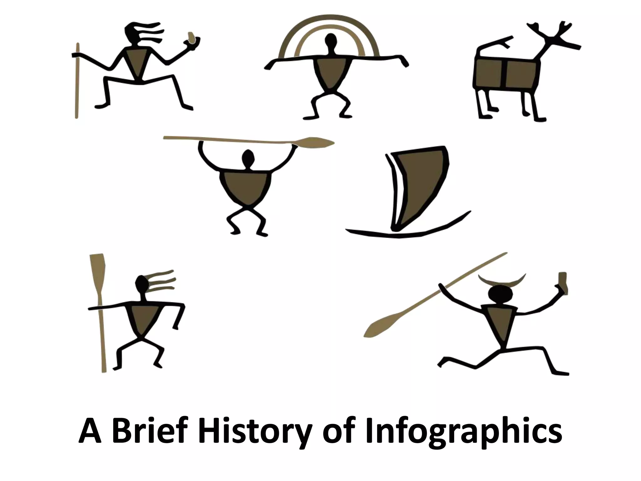 A Brief History of Infographics