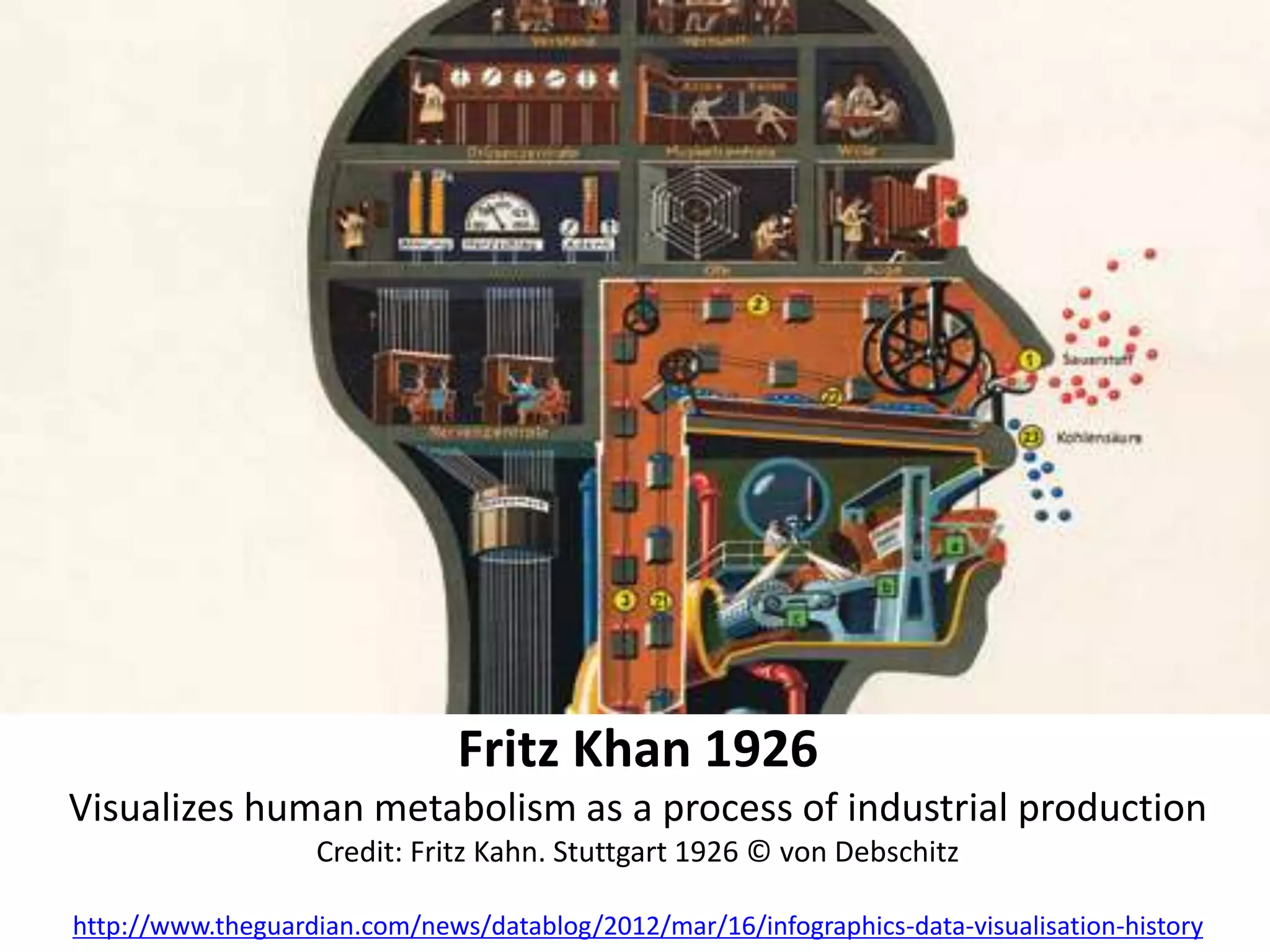 Fritz Khan 1926
Visualizes human metabolism as a process of industrial production
Credit: Fritz Kahn. Stuttgart 1926 © von Debschitz
http://www.theguardian.com/news/datablog/2012/mar/16/infographics-data-visualisation-history