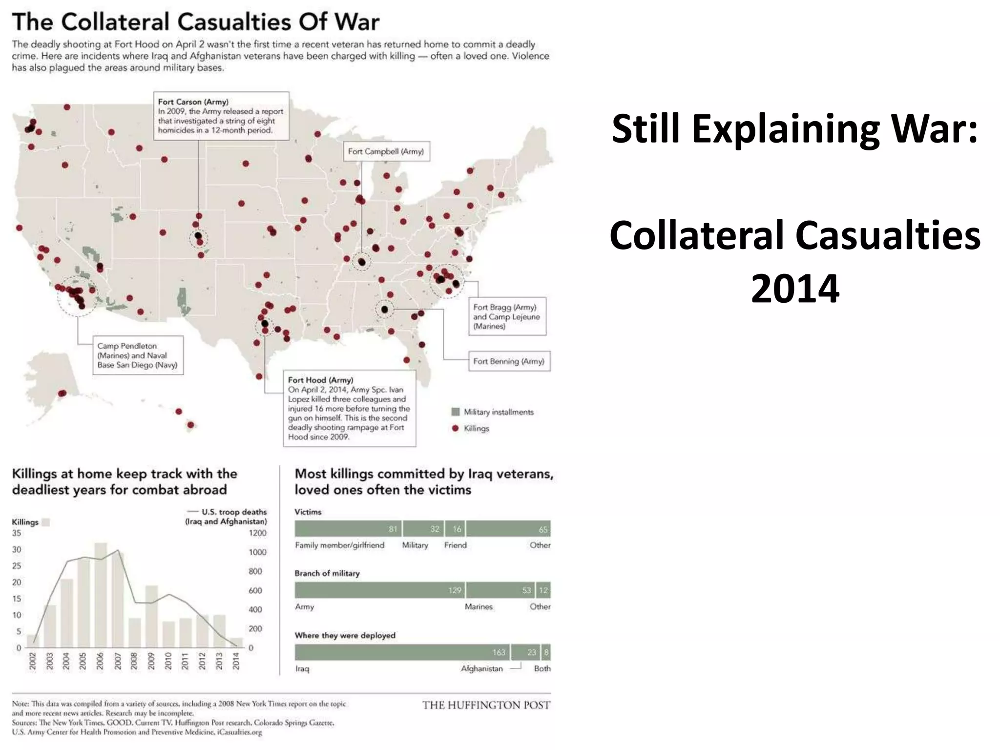 Still Explaining War:
Collateral Casualties
2014