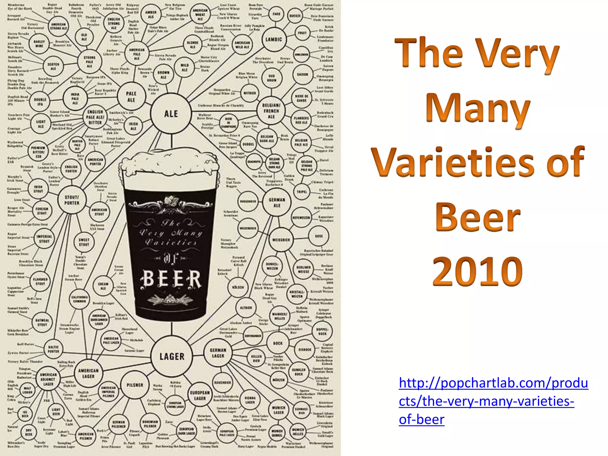 http://popchartlab.com/produ
cts/the-very-many-varieties-
of-beer