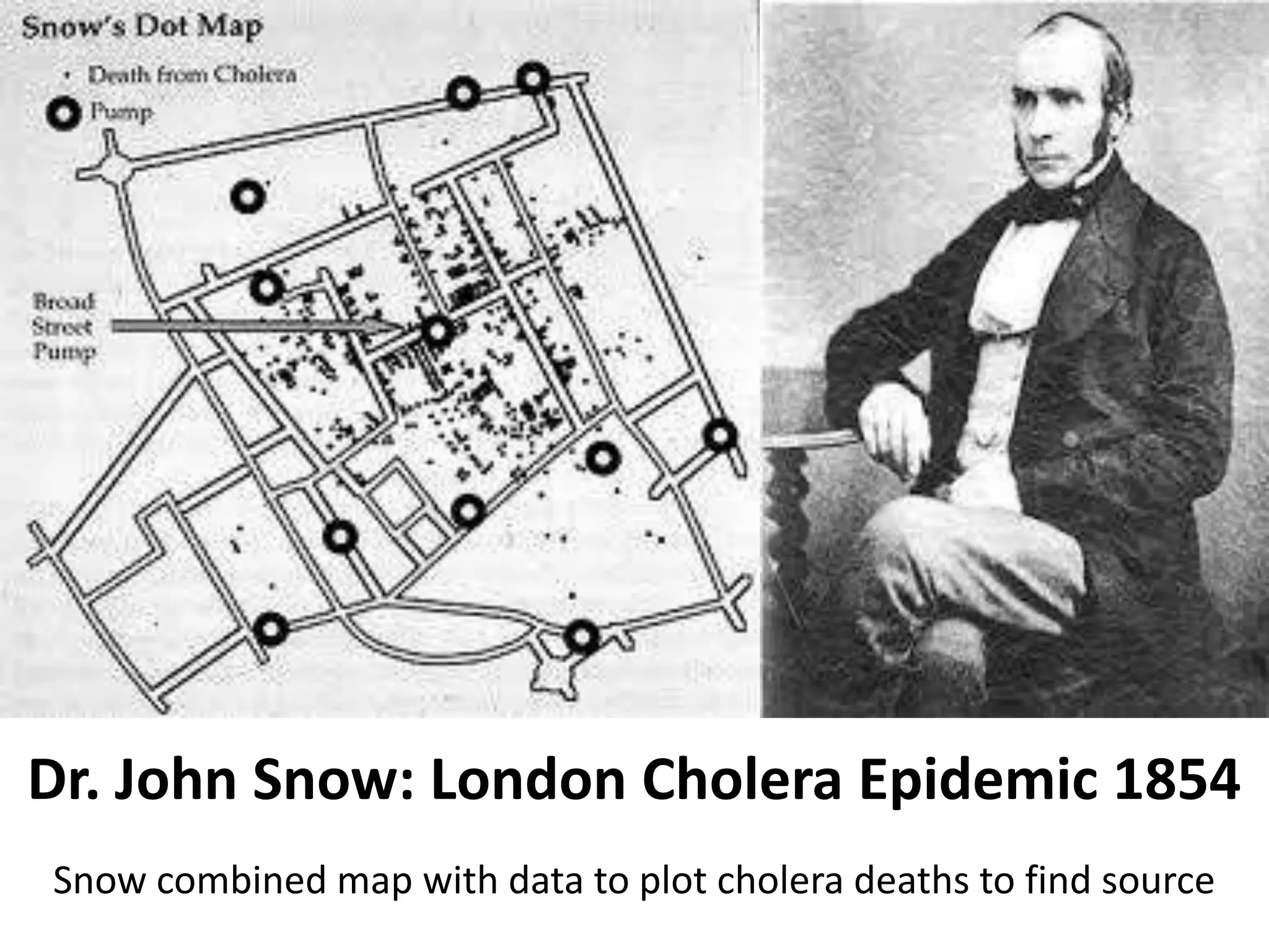Dr. John Snow: London Cholera Epidemic 1854
Snow combined map with data to plot cholera deaths to find source