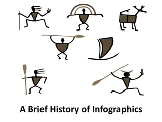 A Brief History of Infographics
 