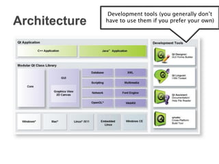 Qt Ux Development.pdf A Brief Introduction to the Qt Application Framework | PDF