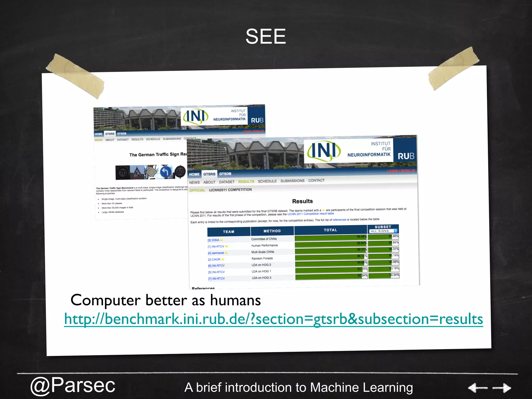 @Parsec A brief introduction to Machine Learning
SEE
http://benchmark.ini.rub.de/?section=gtsrb&subsection=results
Computer better as humans
 