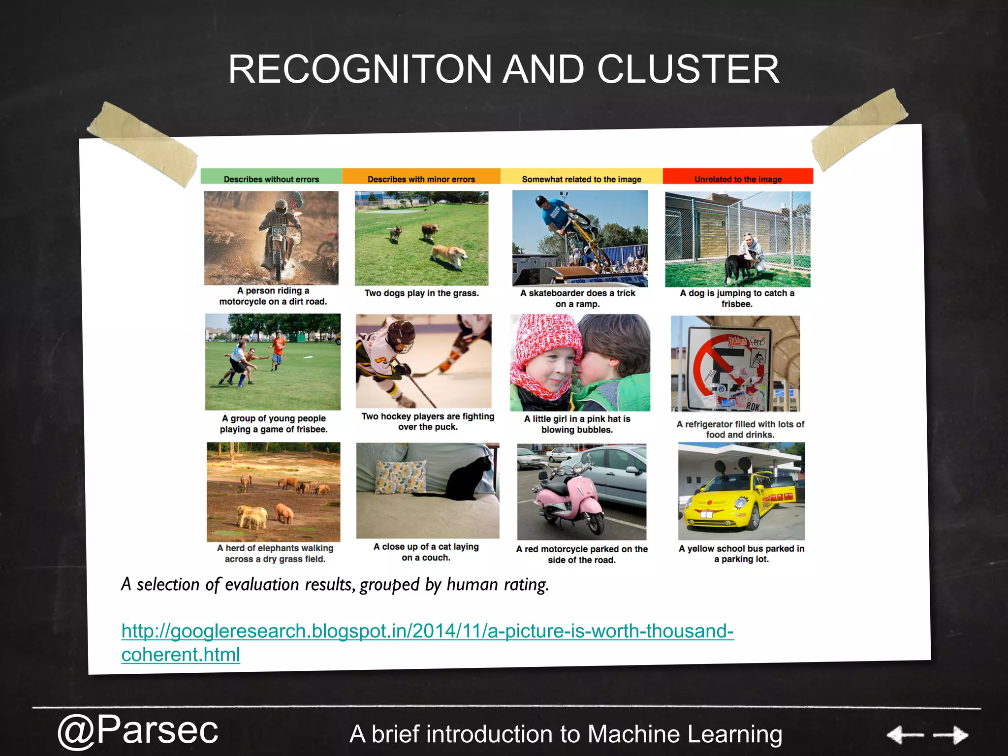 @Parsec A brief introduction to Machine Learning
RECOGNITON AND CLUSTER
A selection of evaluation results, grouped by human rating.
http://googleresearch.blogspot.in/2014/11/a-picture-is-worth-thousand-
coherent.html
 