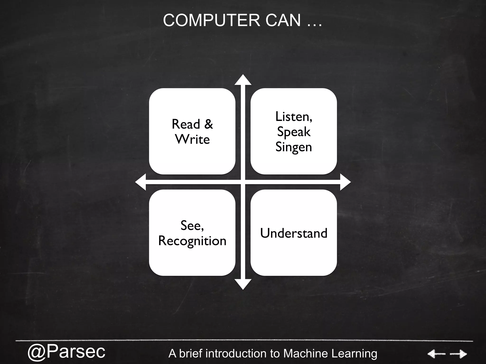 @Parsec A brief introduction to Machine Learning
COMPUTER CAN …
Read &
Write
Listen,
Speak
Singen
See,
Recognition
Understand
 