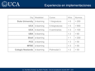 Experiencia en implementaciones > 200 > 6 1 Asignatura b-learning Duke University > 50 > 3 e-learning MFBE > 50 > 2 Polimodal 3 b-learning Colegio Newlands Alumnos A ños Cursos Modalidad Org > 200 > 1 e-learning Shell e-learning b-learning b-learning b-learning > 50 > 3 PCE > 60 > 2 UBA > 100 > 3 4 seminarios UCA > 900 > 5 5 Asignaturas UCA 
