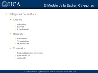 El Modelo de la Espiral: Categor ías Categorías de análisis Ambitos e-learning Laboral Experimental Recursos Educativos Tecnológicos Multimediales Contenidos Sistematización  de contenidos Ejes temáticos Aplicación 