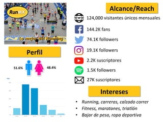 Alcance/Reach	
124,000	visitantes	únicos	mensuales	
144.2K	fans	
74.1K	followers	
19.1K	followers	
2.2K	suscriptores	
1.5K	followers	
27K	suscriptores	
Perfil	
51.6%	 48.4%	
Intereses	
•  Running,	carreras,	calzado	correr	
•  Fitness,	maratones,	triatlón	
•  Bajar	de	peso,	ropa	deportiva	
 
