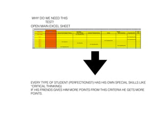 WHY DO WE NEED THIS
TEST!
OPEN MAIN EXCEL SHEET
EVERY TYPE OF STUDENT (PERFECTIONIST) HAS HIS OWN SPECIAL SKILLS LIKE
“CRITICAL THINKING)
IF HIS FRIENDS GIVES HIM MORE POINTS FROM THIS CRITERIA HE GETS MORE
POINTS.
 
