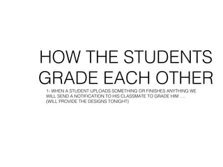 HOW THE STUDENTS
GRADE EACH OTHER1- WHEN A STUDENT UPLOADS SOMETHING OR FINISHES ANYTHING WE
WILL SEND A NOTIFICATION TO HIS CLASSMATE TO GRADE HIM ….
(WILL PROVIDE THE DESIGNS TONIGHT)
 