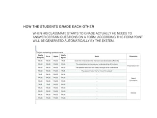 HOW THE STUDENTS GRADE EACH OTHER
WHEN HIS CLASSMATE STARTS TO GRADE ACTUALLY HE NEEDS TO
ANSWER CERTAIN QUESTIONS ON A FORM. ACCORDING THIS FORM POINT
WILL BE GENERATED AUTOMATICALLY BY THE SYSTEM.
 