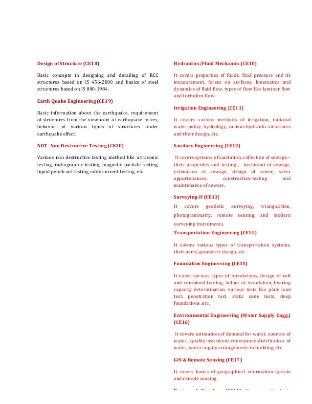 Brief details elearning all subjects