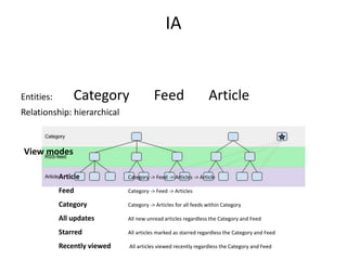 Briefer: UX design process | PPTX