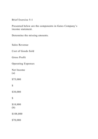 Brief Exercise 5-1
Presented below are the components in Gates Company’s
income statement.
Determine the missing amounts.
Sales Revenue
Cost of Goods Sold
Gross Profit
Operating Expenses
Net Income
(a)
$75,000
$
$30,000
$
$10,800
(b)
$108,000
$70,000
 