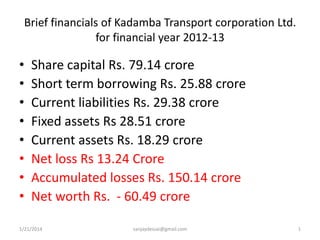 Brief financials of Kadamba Transport corporation Ltd.
for financial year 2012-13

•
•
•
•
•
•
•
•

Share capital Rs. 79.14 crore
Short term borrowing Rs. 25.88 crore
Current liabilities Rs. 29.38 crore
Fixed assets Rs 28.51 crore
Current assets Rs. 18.29 crore
Net loss Rs 13.24 Crore
Accumulated losses Rs. 150.14 crore
Net worth Rs. - 60.49 crore

1/21/2014

sanjaydessai@gmail.com

1

 