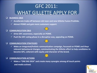 BUSINESS OBJS Accellerate trade-off between old razor and new Gillette Fusion ProGlide. Attract POME and gain more customers support. COMMUNICATION OBJS Drive GFC awareness, expecially on POME. Push the GFC voting phase in a disruptive way, appealing on POME. COMMUNICATION STRATEGIES Make an integrated/holistic communication campaign, focussed on POME and theyr  relevant behavioural changes, communicating the Gillette effort to help candidates to become GFC, coherent with equity and character of the brand. COMMUNICATION ACTIONS Make a “ONE BIG IDEA” and create many synergies among all touch points   and media actived. GFC 2011:  WHAT GILLETTE APPLY FOR 