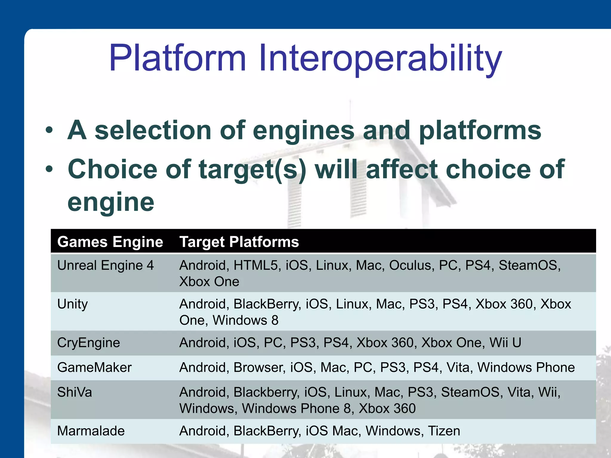 Platform Interoperability
• A selection of engines and platforms
• Choice of target(s) will affect choice of
engine
Games Engine Target Platforms
Unreal Engine 4 Android, HTML5, iOS, Linux, Mac, Oculus, PC, PS4, SteamOS,
Xbox One
Unity Android, BlackBerry, iOS, Linux, Mac, PS3, PS4, Xbox 360, Xbox
One, Windows 8
CryEngine Android, iOS, PC, PS3, PS4, Xbox 360, Xbox One, Wii U
GameMaker Android, Browser, iOS, Mac, PC, PS3, PS4, Vita, Windows Phone
ShiVa Android, Blackberry, iOS, Linux, Mac, PS3, SteamOS, Vita, Wii,
Windows, Windows Phone 8, Xbox 360
Marmalade Android, BlackBerry, iOS Mac, Windows, Tizen
 