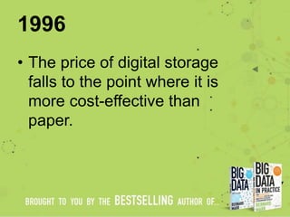 1996
• The price of digital storage
falls to the point where it is
more cost-effective than
paper.
 