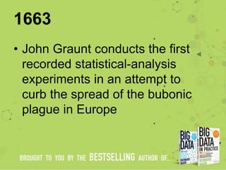 1663
• John Graunt conducts the first
recorded statistical-analysis
experiments in an attempt to
curb the spread of the bu...