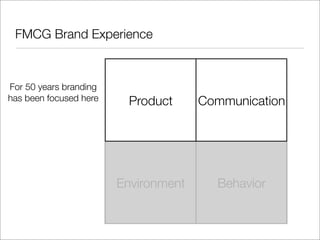 Brief History Of Branding