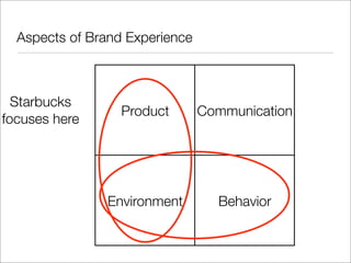 Brief History Of Branding