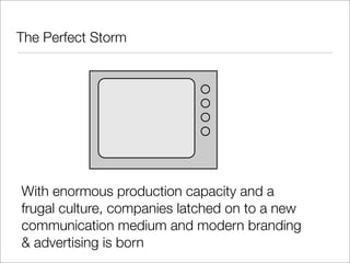 Brief History Of Branding