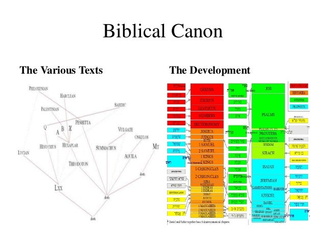 development of the canon of christianity A christian biblical canon is the set of books that a particular christian denomination or denominational family regards as being divinely inspired and thus constituting an authorised christian bible. development of the canon of christianity A christian biblical canon is the set of books that a particular christian denomination or denominational family regards as being divinely inspired and thus constituting an authorised christian bible.