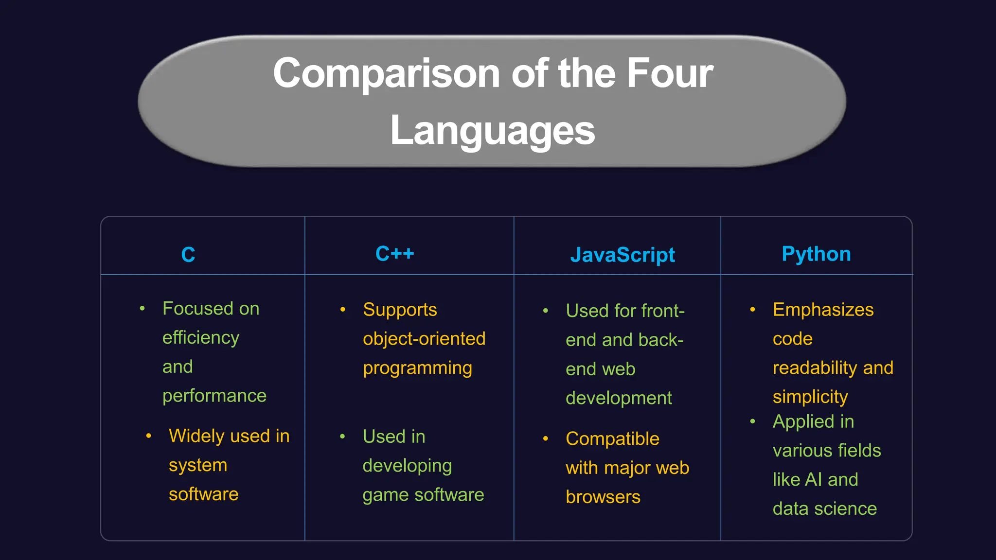 Brief History of Programming by Faizan Haider.pptx
