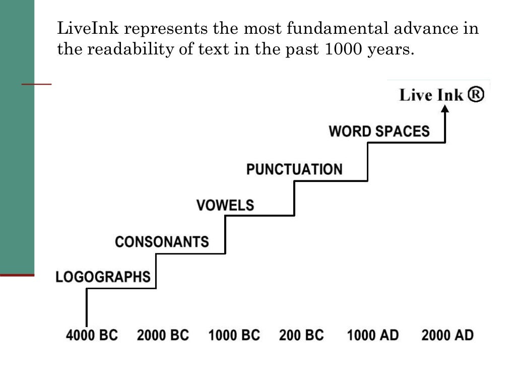 Brief history of reading